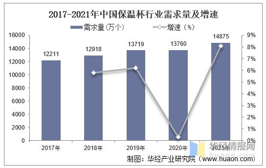 中国保温杯产业发展前景展望报告,全球保温杯市场分析