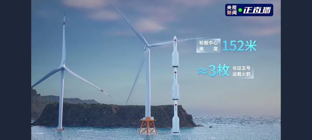 全球最大风电设备基地,全球陆上风电最大风机容量