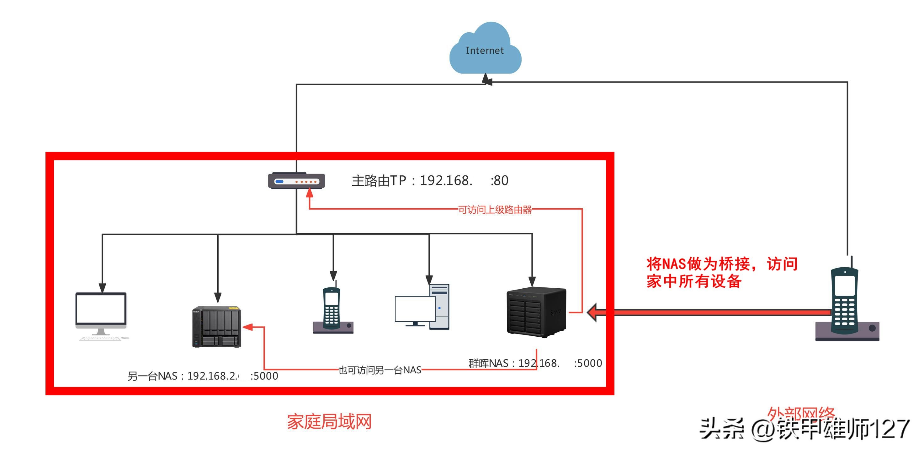 威联通nas外网解决方案ipv6,如何通过ipv6访问家里威联通nas