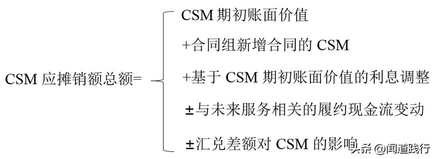 中国平安三季报,中国平安一季报的解读