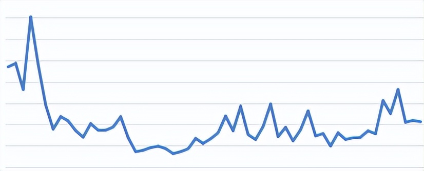 OPPO大数据诊断平台设计与实践