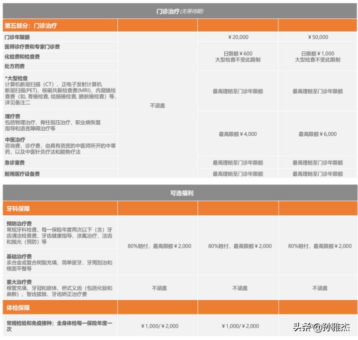 中端医疗险哪个最实用,中端医疗险哪款值得买