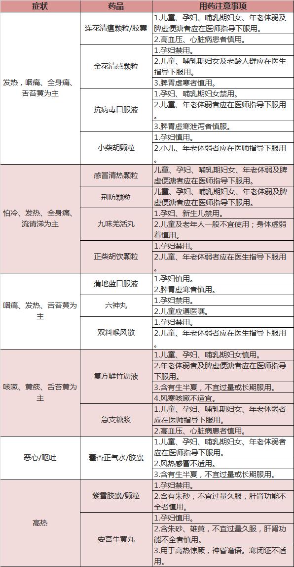 40天婴儿感染新冠用什么药,婴幼儿新冠用药清单广东