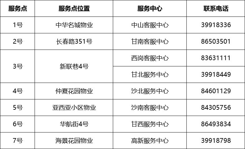 这6460户居民请注意
