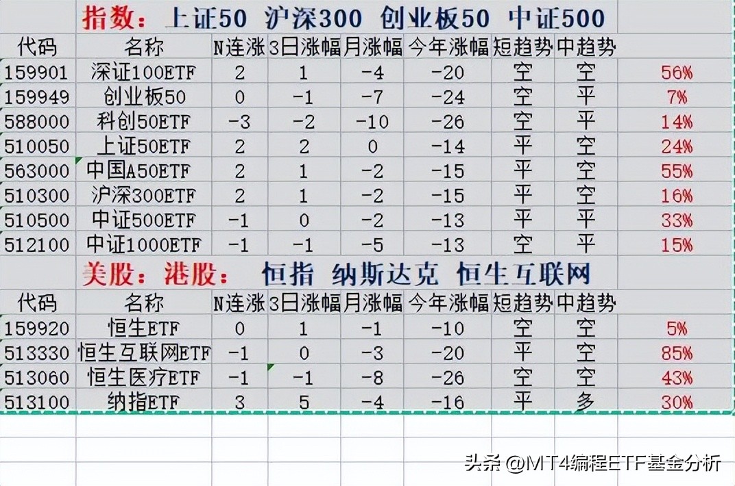 etf基金股票干货分享,最近看好的etf基金