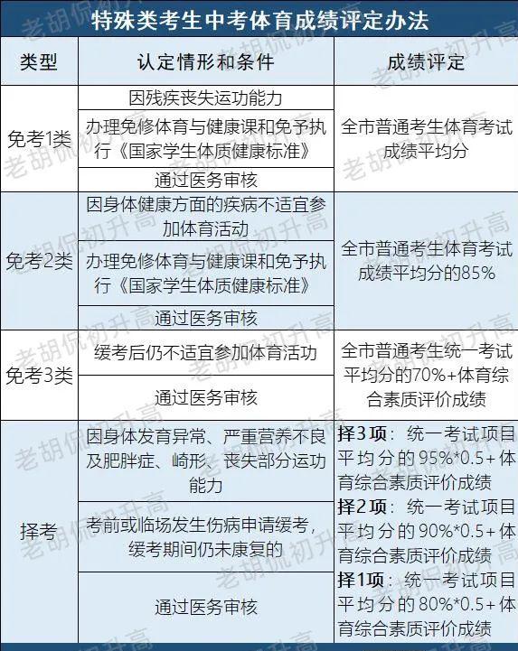 天天跳绳原地跳绳如何达到600分,体育跳绳177个能得多少分