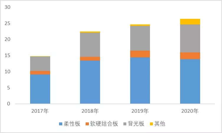 车用PCB产业链跟踪：奥士康VS世运电路VS弘信电子
