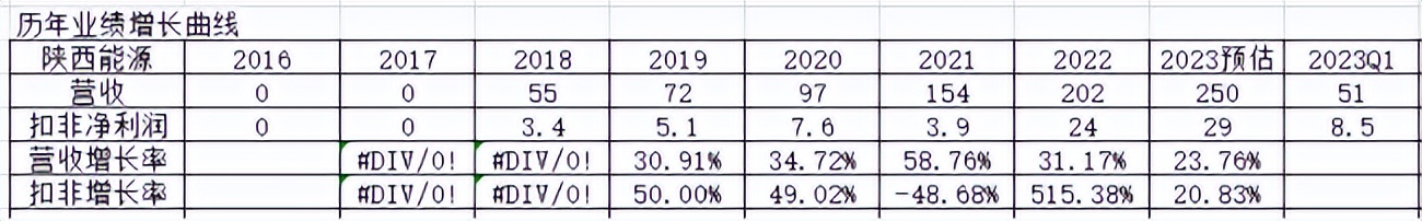 陕西能源介绍,陕西能源分析视频