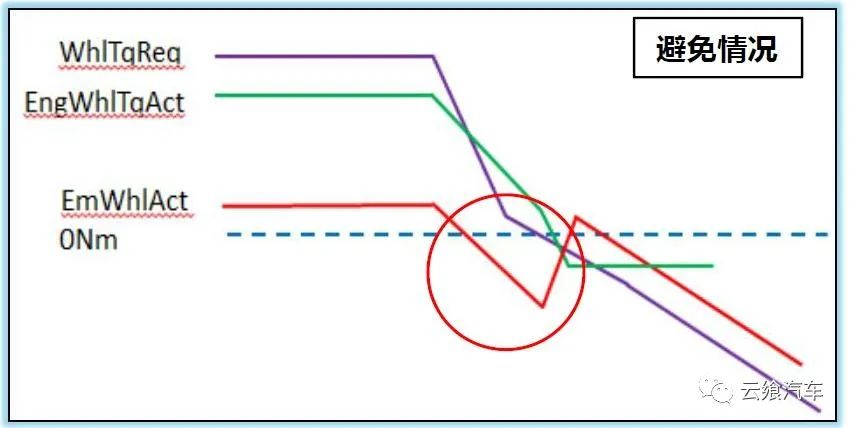 phev特点及结构原理,phev工作原理与图解