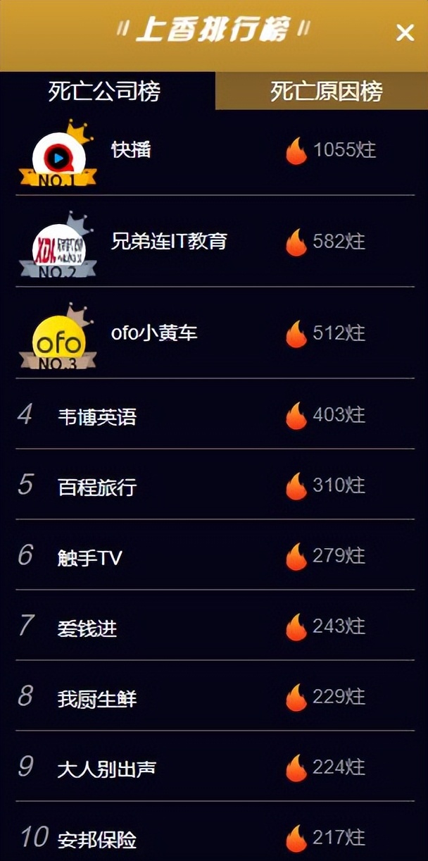 坟头草三米高的快播，还被人惦记着？