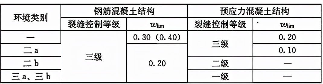 混凝土结构设计规范gb5001-2010,混凝土结构设计规范GB50010-2010