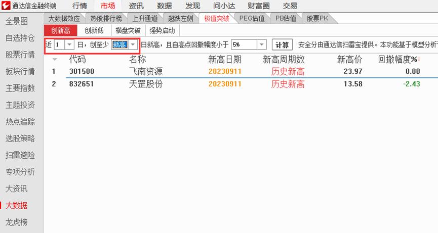 通达信软件发现功能在哪里,通达信的股票基础知识