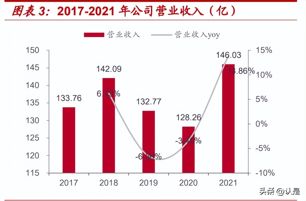 同仁堂研究报告：资源型中药龙头，静待国企混改落地
