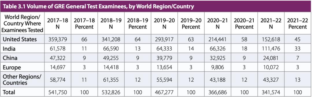 哥大重回巅峰，再登世界第一！全球顶级MBA排名发布！