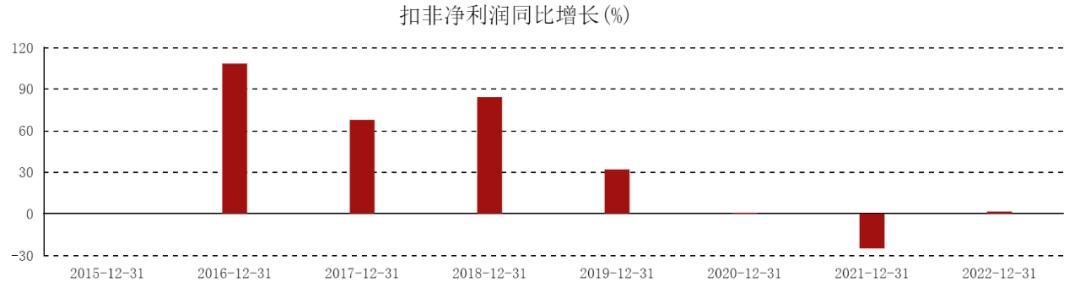 良品铺子产品定位高端,良品铺子数字化攻略