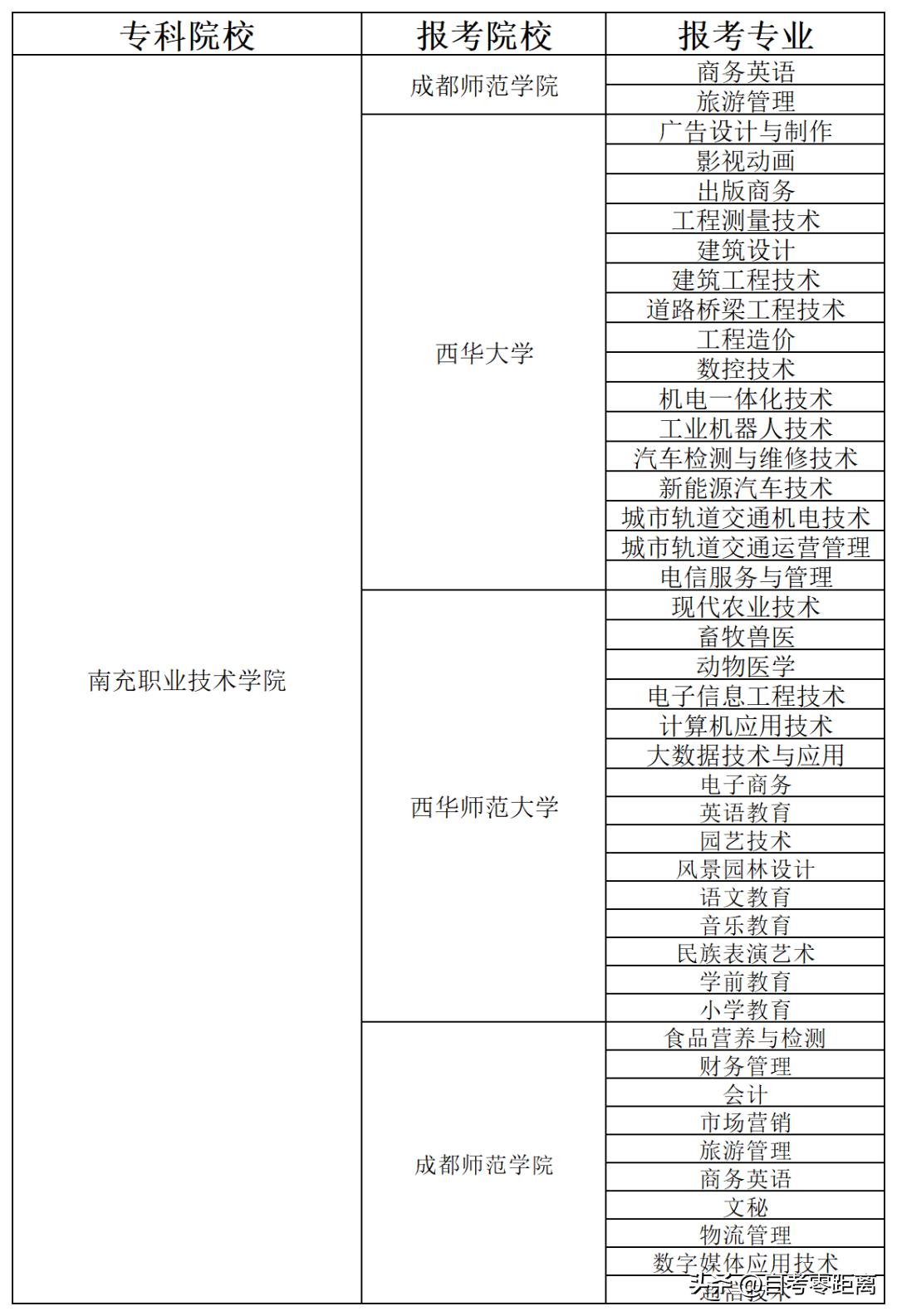 南充职业技术学院升本了没,南充职业技术学院专升本情况