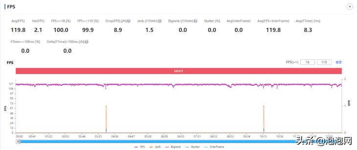iqooneo5s骁龙888,iqooneo5s骁龙888是增强版吗