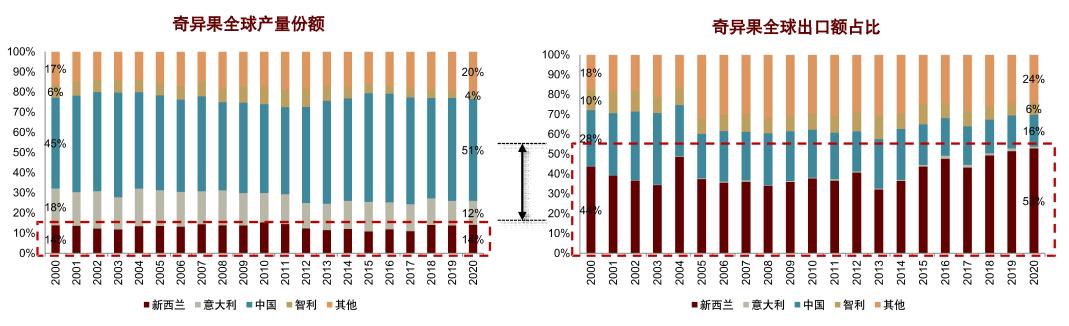 中金看海外|佳沛：奇异果领军品牌，“佳沛模式”助力基业长青