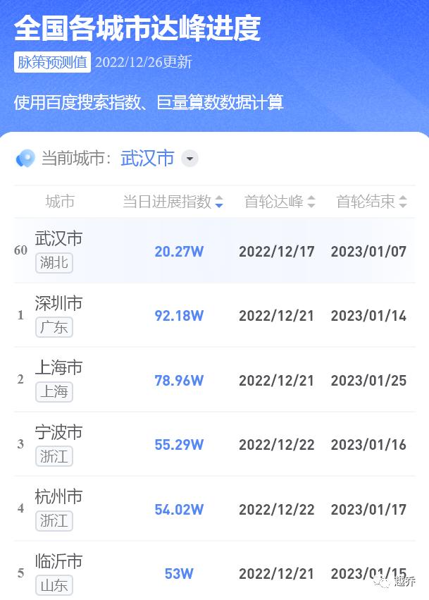 刚更新！64.12%！