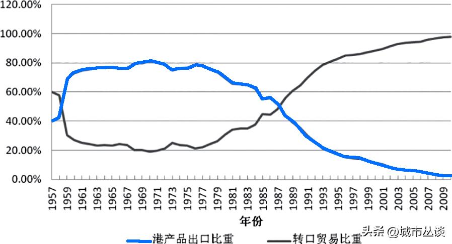 香港城市演变发展史全过程,香港城市近三年发展变化视频