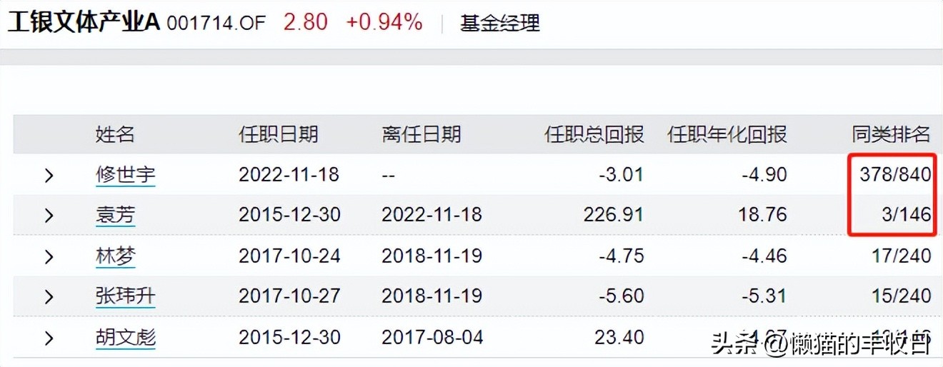 下次记住,果断赎回