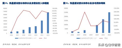 PPR管行业龙头，伟星新材：探寻稳定高盈利和成长的秘密是什么？
