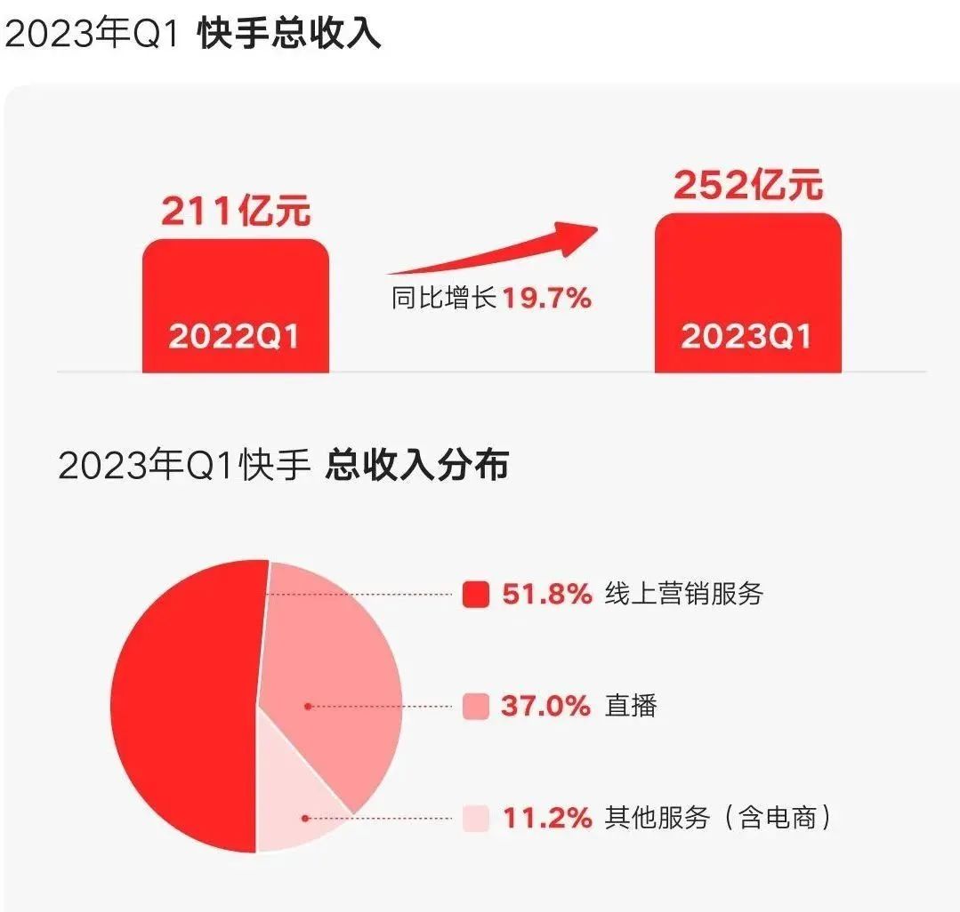 376.4亿！拼多多持续增长！618激战！李佳琦一夜爆卖近50亿！