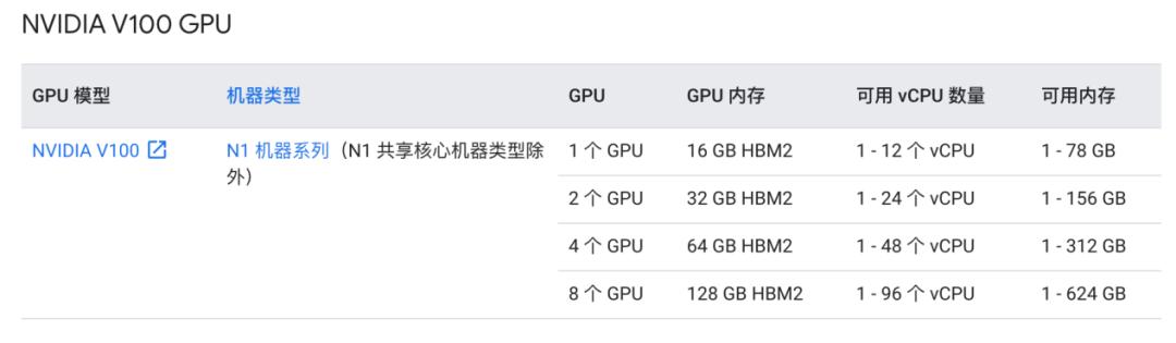谷歌云免费gpu,谷歌云算力