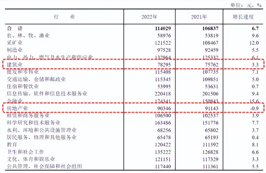 2024造价转行做什么好,做了两年造价想转行