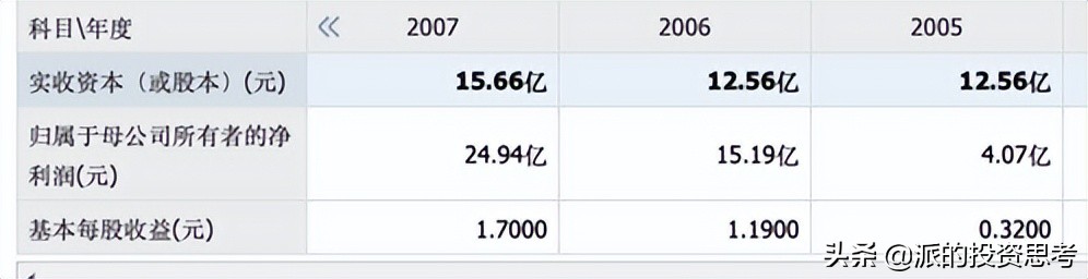对每股收益的思考,每股收益是越多越好吗