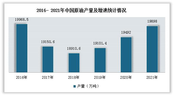 中国石油钻机市场现状深度研究与发展前景预测报告
