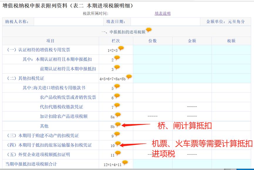 差旅费发票怎么抵扣进项税,报销差旅费时不能抵扣进项税额