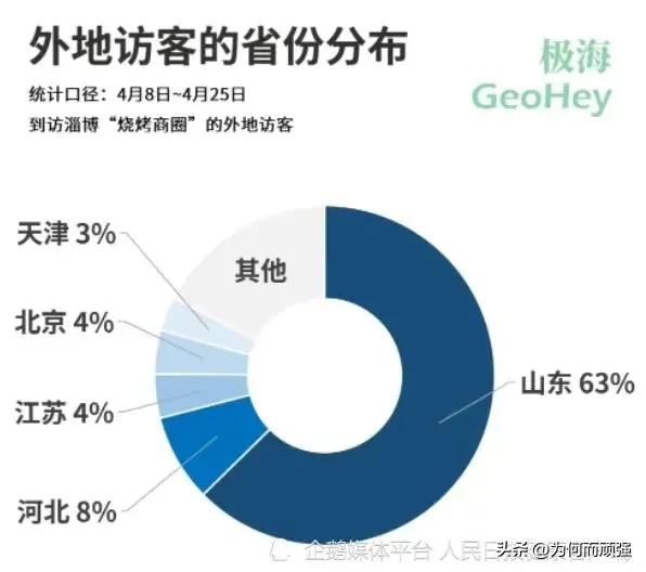 淄博调研社会实践,问政山东检查形式主义官僚主义