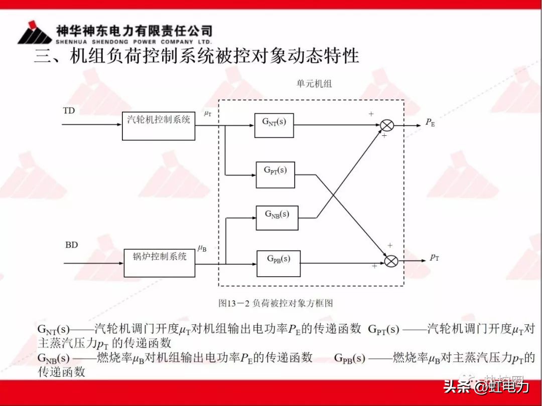 一次调频和二次调频的基本原理,一次调频和二次调频顺序