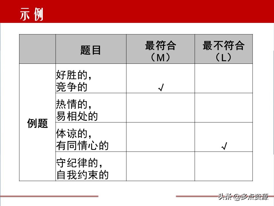 disc案例分析,disc行为测试