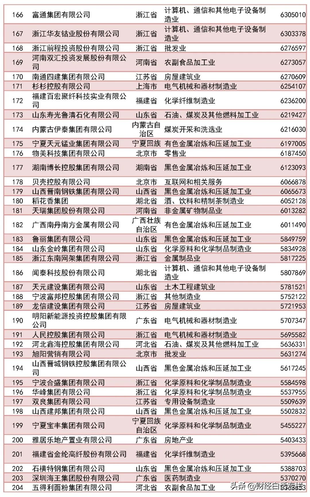 浙江那么强吗,浙江很强吗