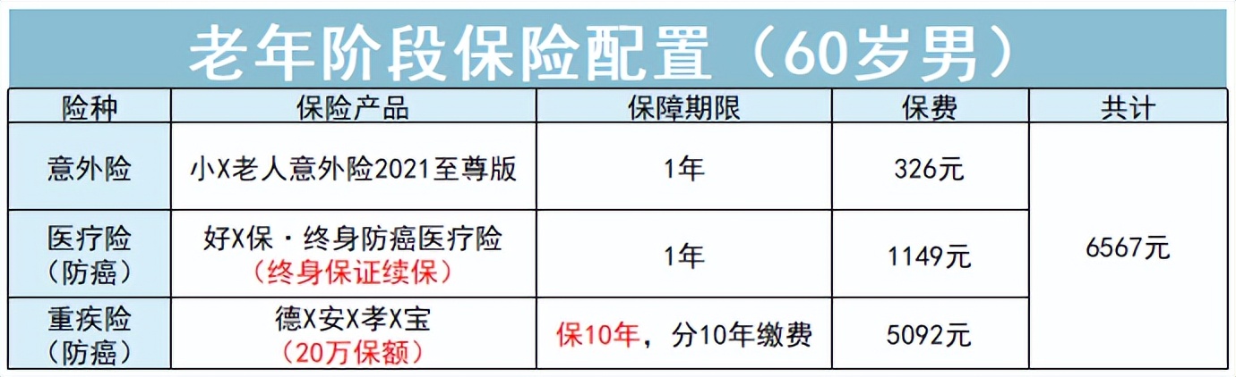 35-40岁买哪种保险合适,43-45岁适合买哪种保险