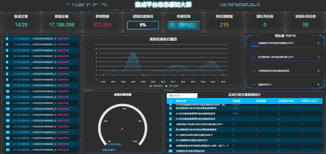 金蝶云星空从采购到财务的流程,金蝶云星空怎么做盘点方案