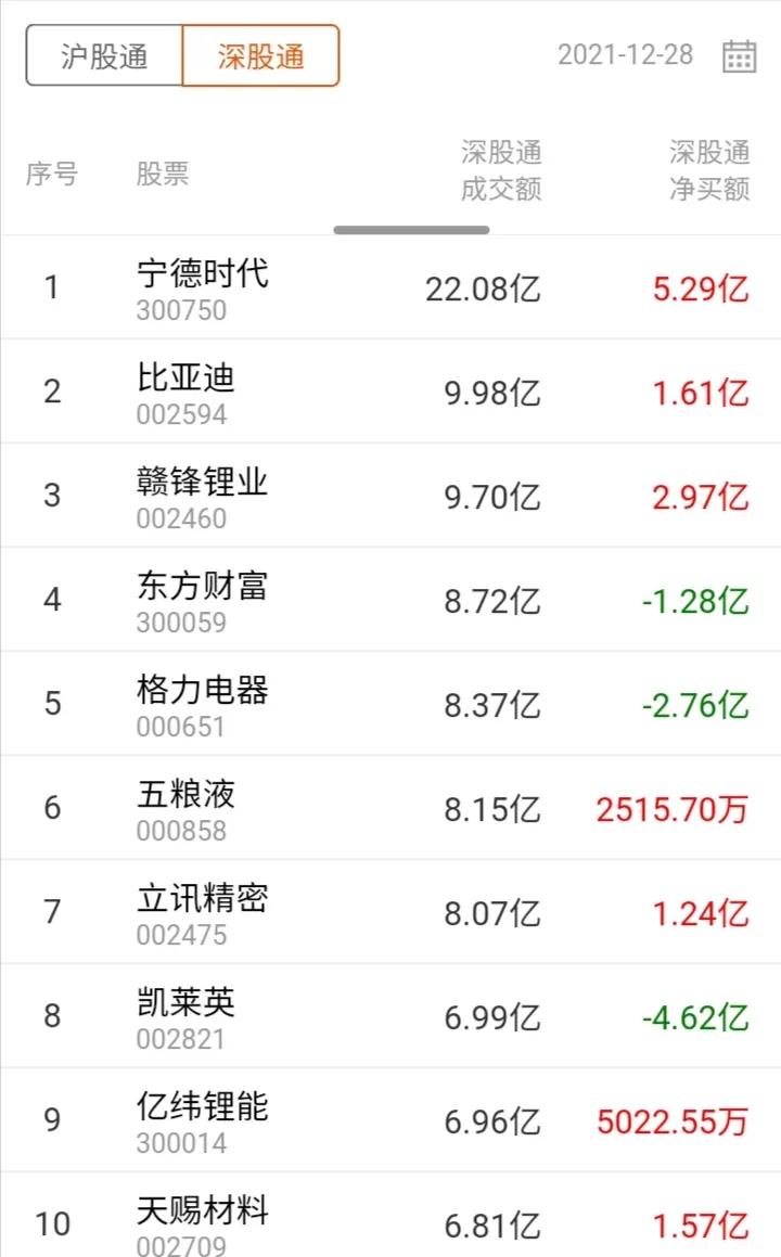 今日外资流入资金前十,今日沪深港通北向资金流向