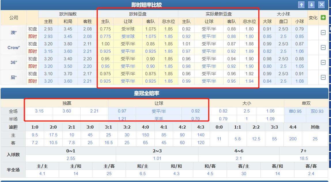 竞彩14场推荐最准最新,竞彩欧赔分析技巧