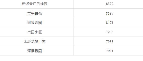 天津前十年房价走势,天津房价全国房价排名