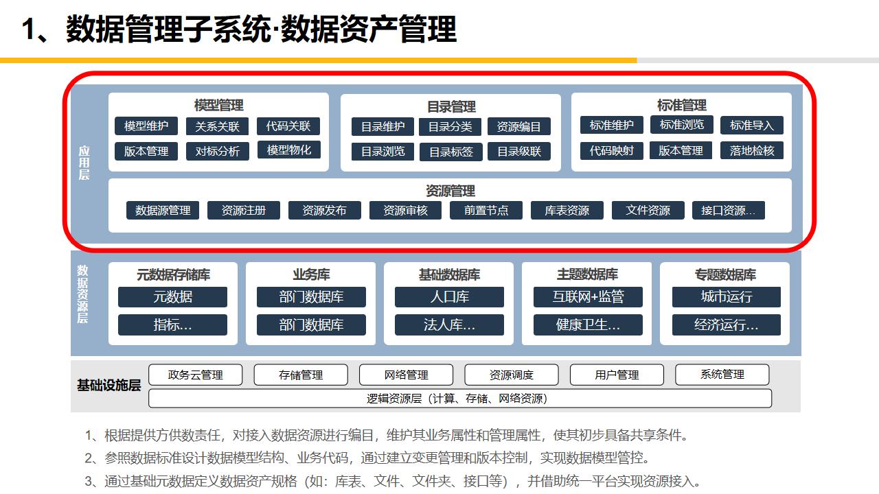 大数据中心平台建设,大数据中心管理系统