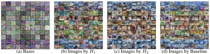 NIPS22｜即插即用！数据集蒸馏新方法HaBa：显著提升下游模型性能
