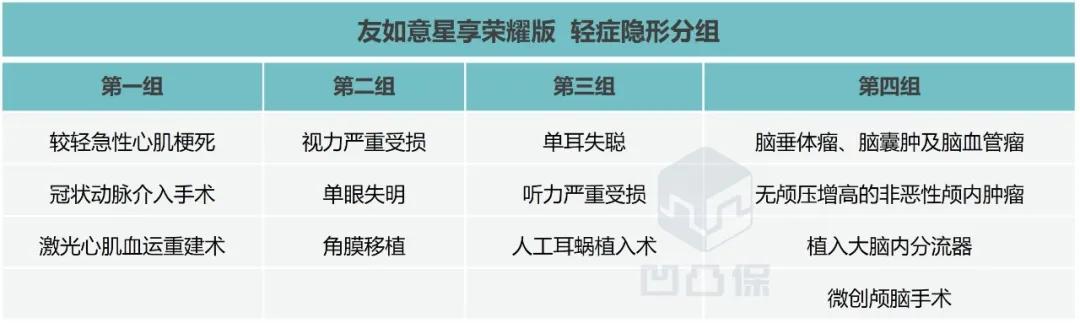 友邦友如意星享佳重疾险,友邦友如意重疾险买够19年会怎样