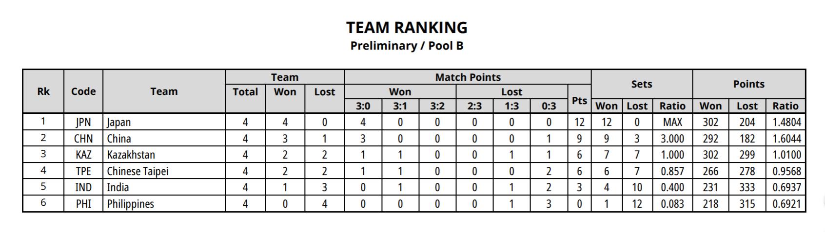中国女排u19亚锦赛名单,u18女排亚锦赛决赛全场回放