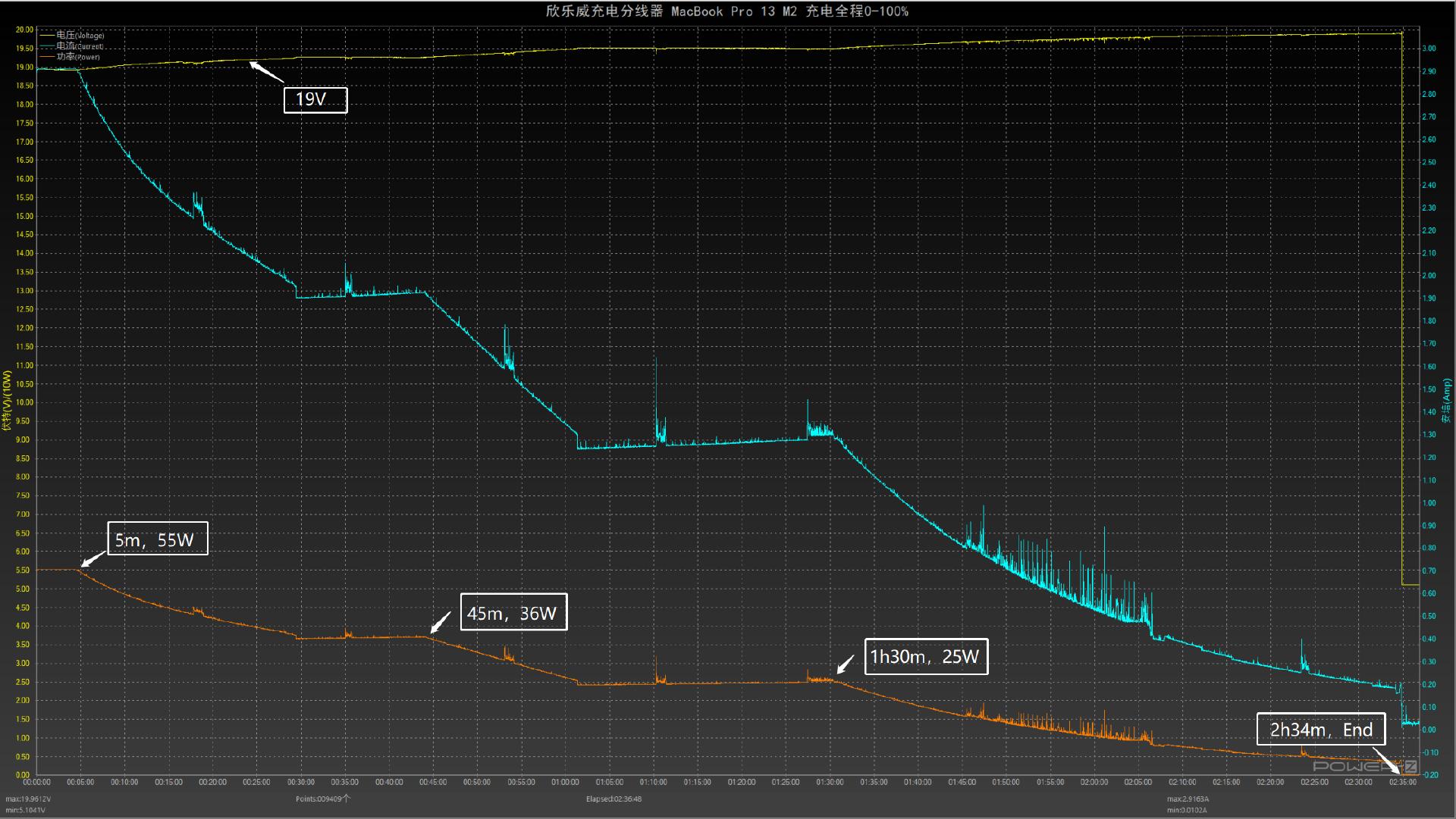 欣乐威100w,欣乐威充电器