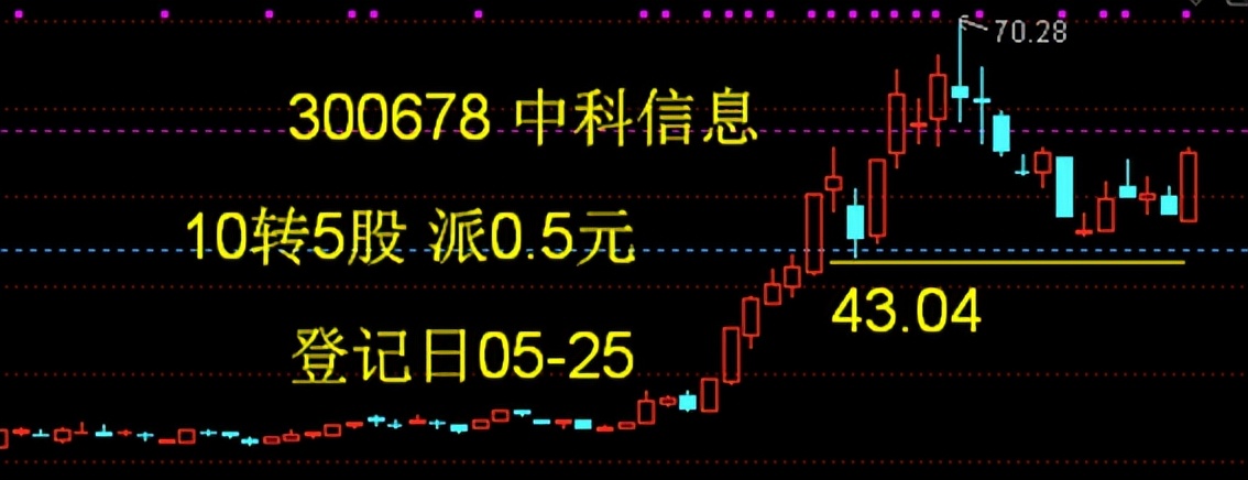 中科信息今日走势,中科信息最新分析
