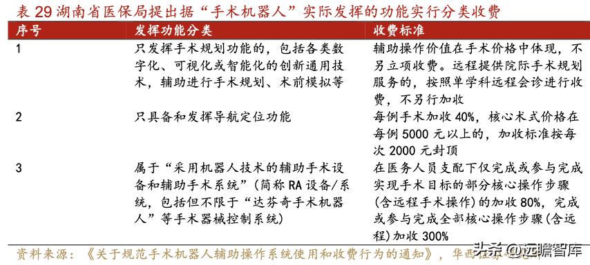 威高骨科借壳上市全景分析,威高骨科集采结果如何