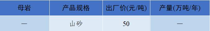 价格|2022年6月全国砂石骨料价格和产量发布