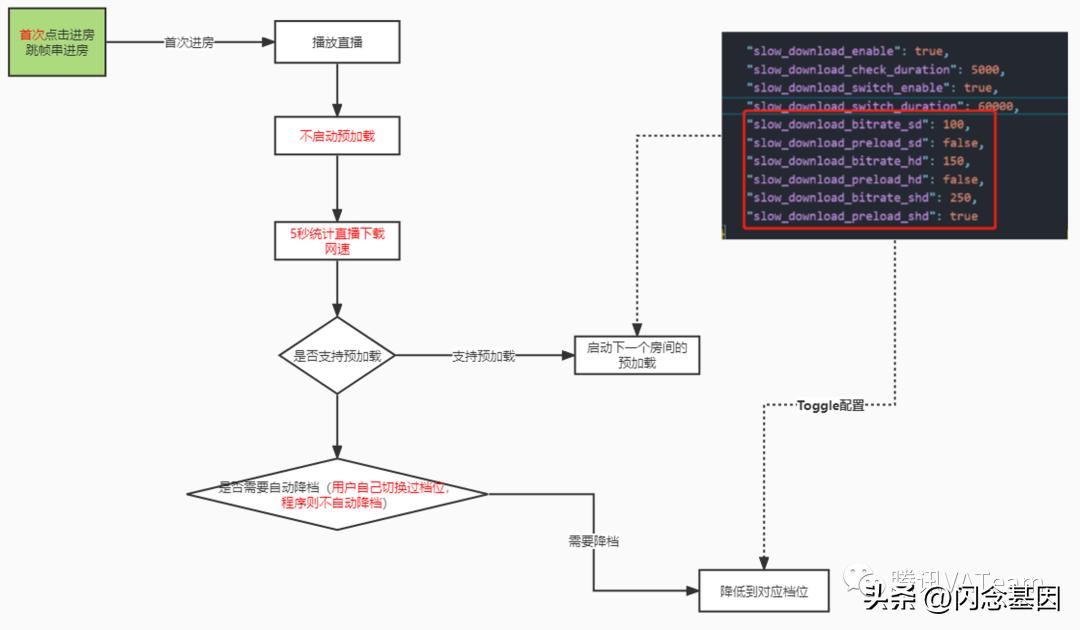 qq直播怎么限制观看,qq直播如何后台播放